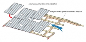 Как правильно положить шифер