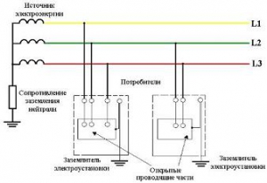 Системы заземления